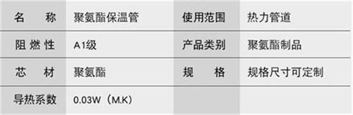 日喀则聚氨酯发泡保温管批发产品参数