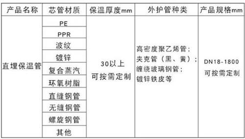 日喀则聚氨酯直埋保温管厂家产品材质